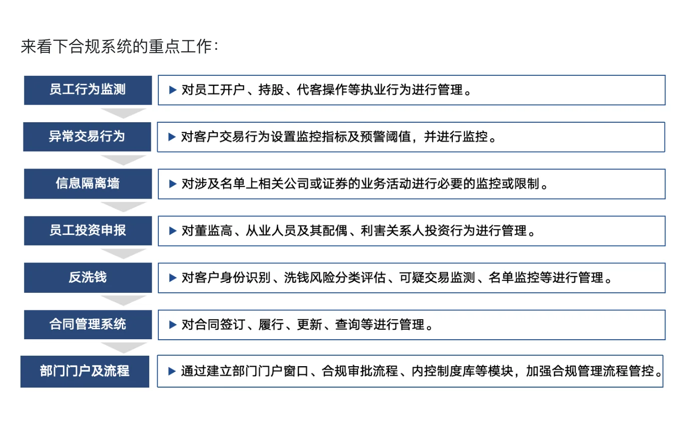 券商的100个岗位：合规10大岗，3分钟通俗讲