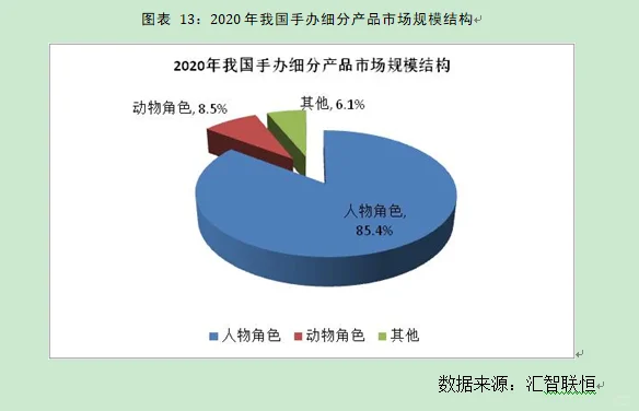 手办行业市场研究与发展前景预测报告
