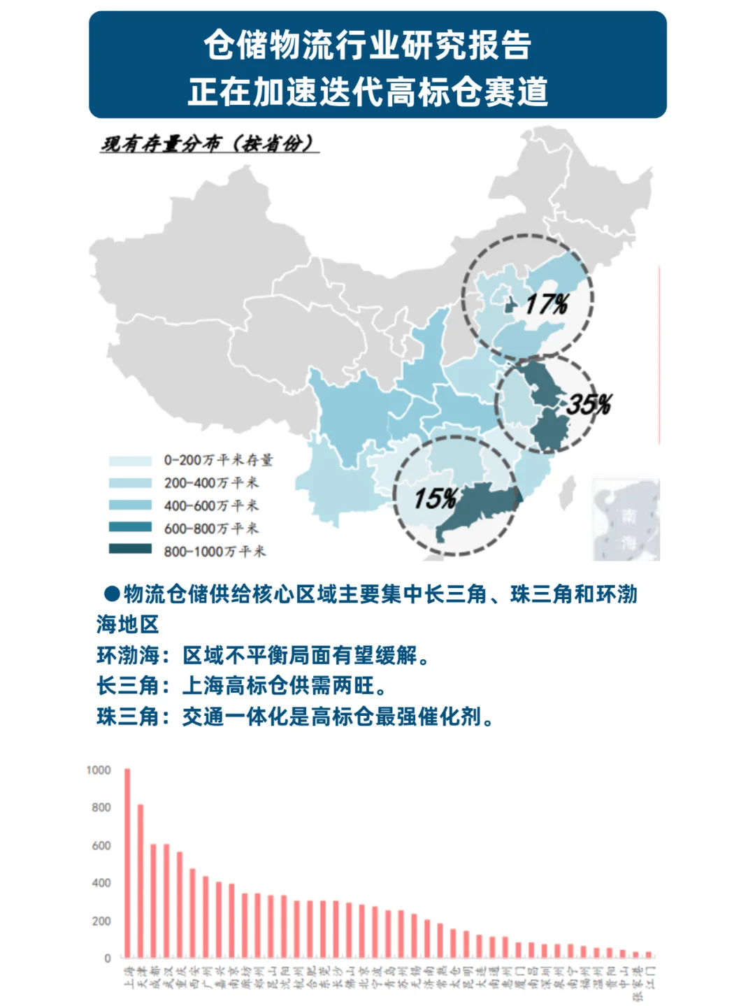 54页报告|仓储物流行业深度报告