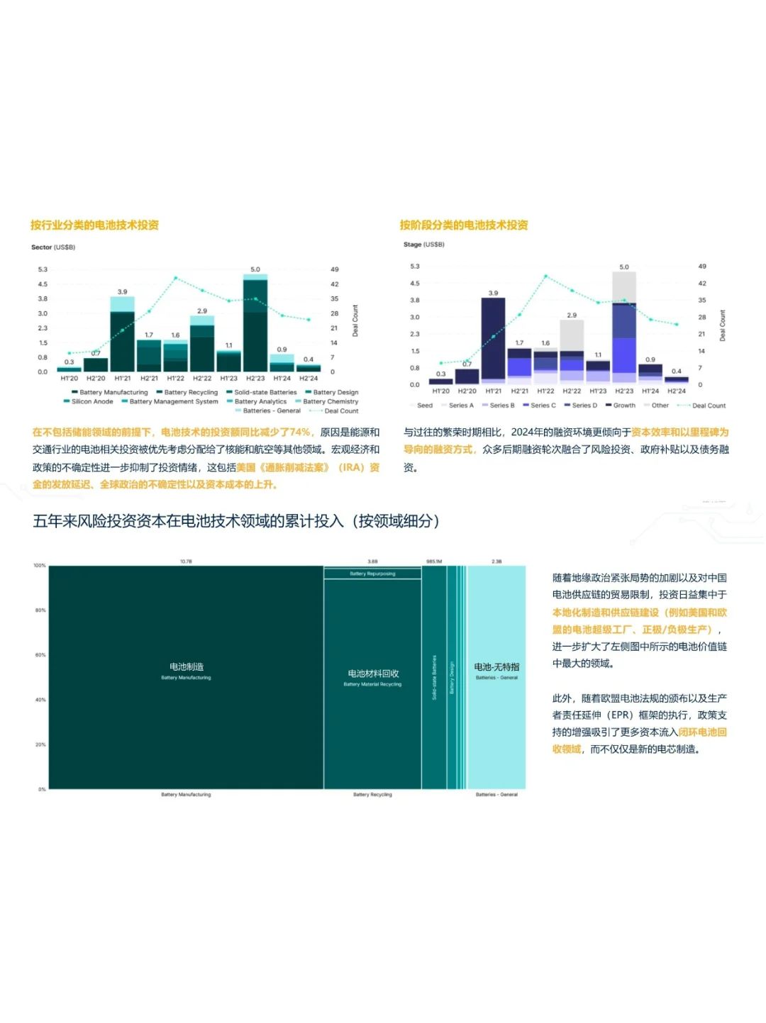 2024-2025电池行业年度报告