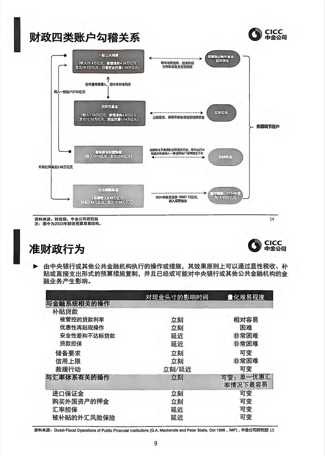 中金研究大讲堂2024