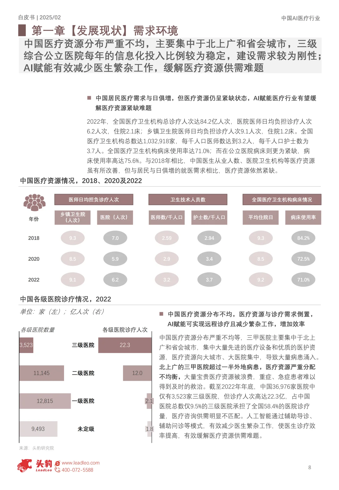 2025年中国AI医疗行业研究报告 | 110页