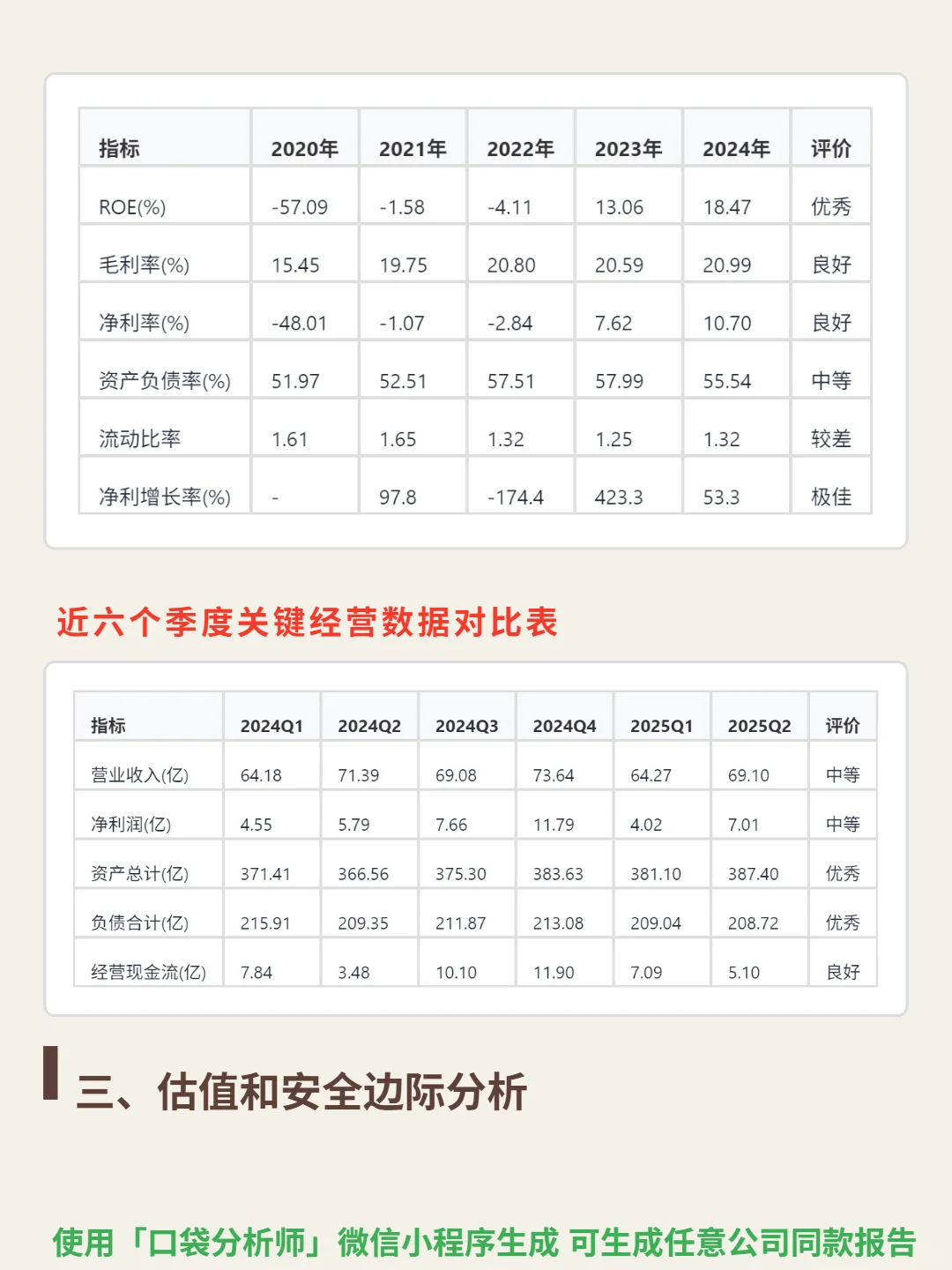 Baker Hughes Co-A 4000 字深度研报