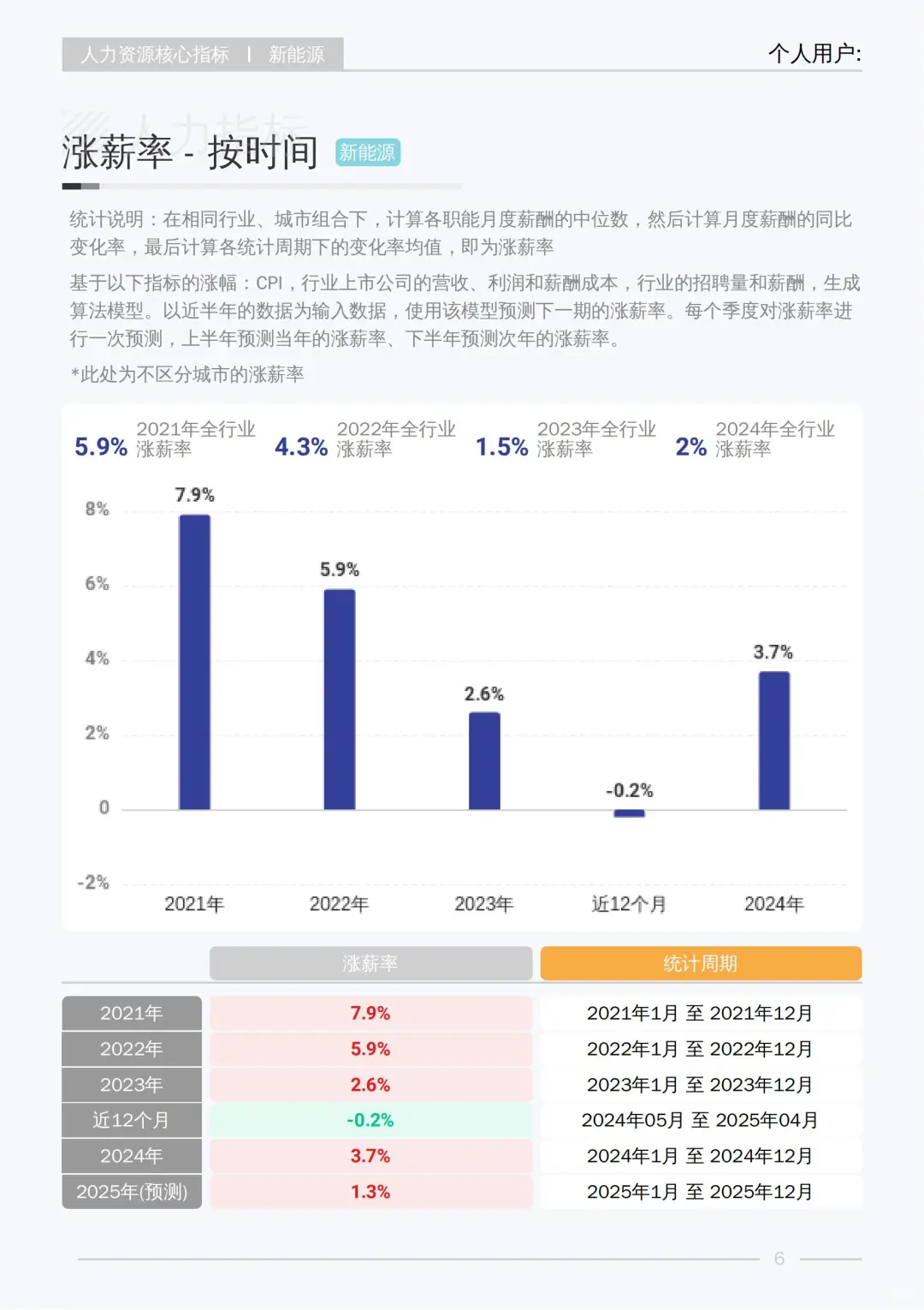 《2025 新能源行业白皮书》核心数据大揭秘