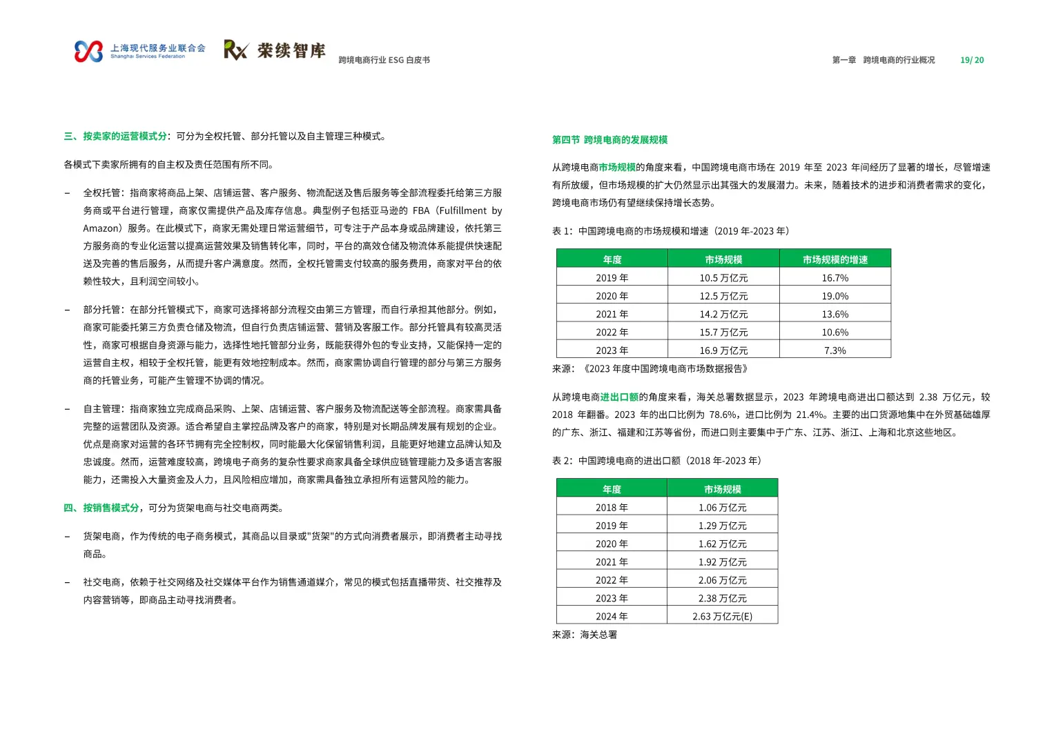 68页 | 一文读懂跨境电商 ESG🌍