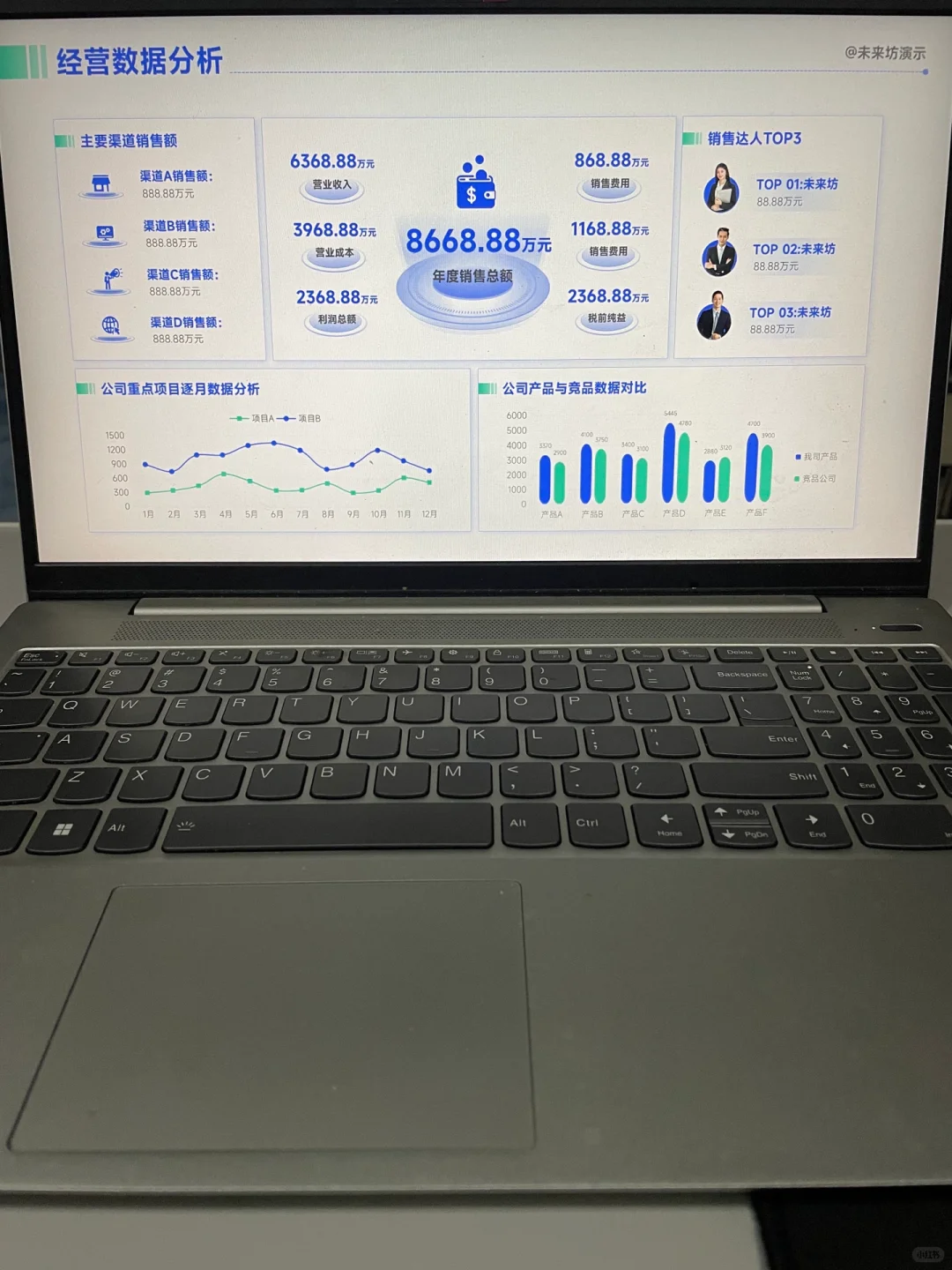 这个数据分析PPT，领导看后很满意👍
