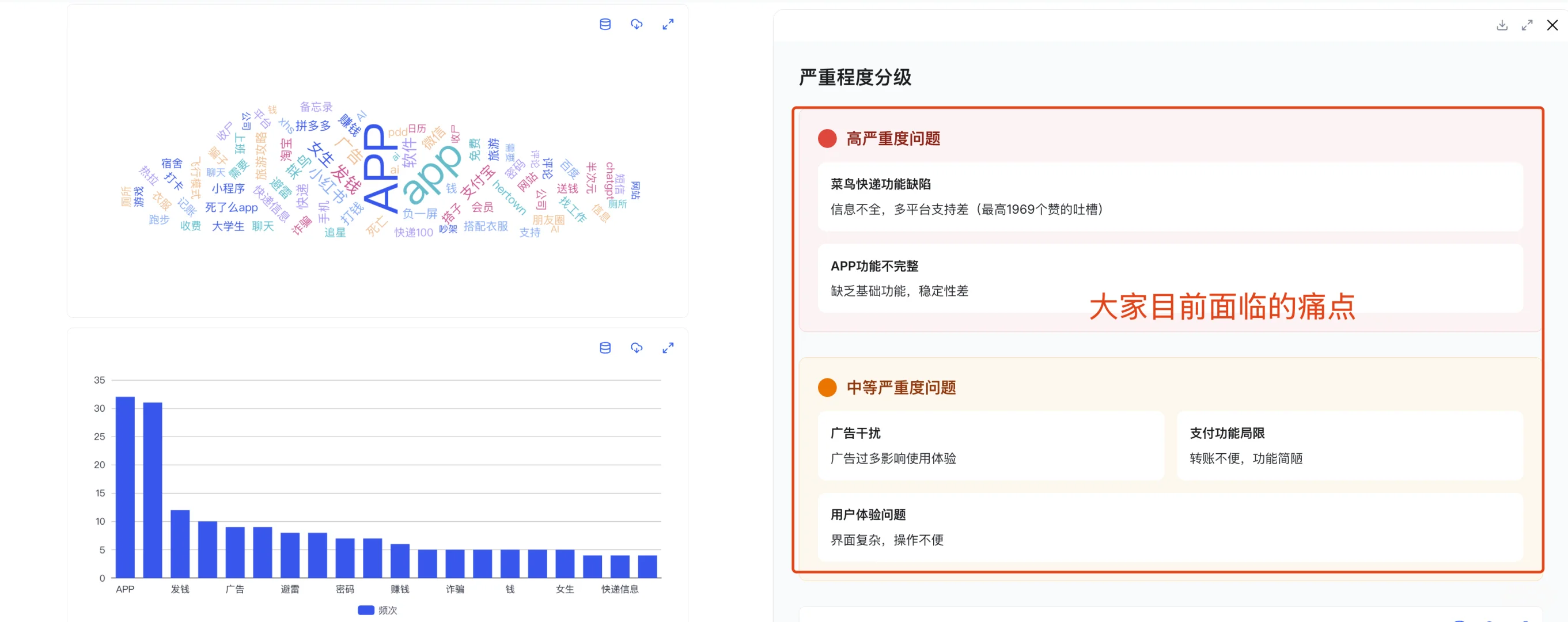 快速在小红书上找到用户需求（附prompt）