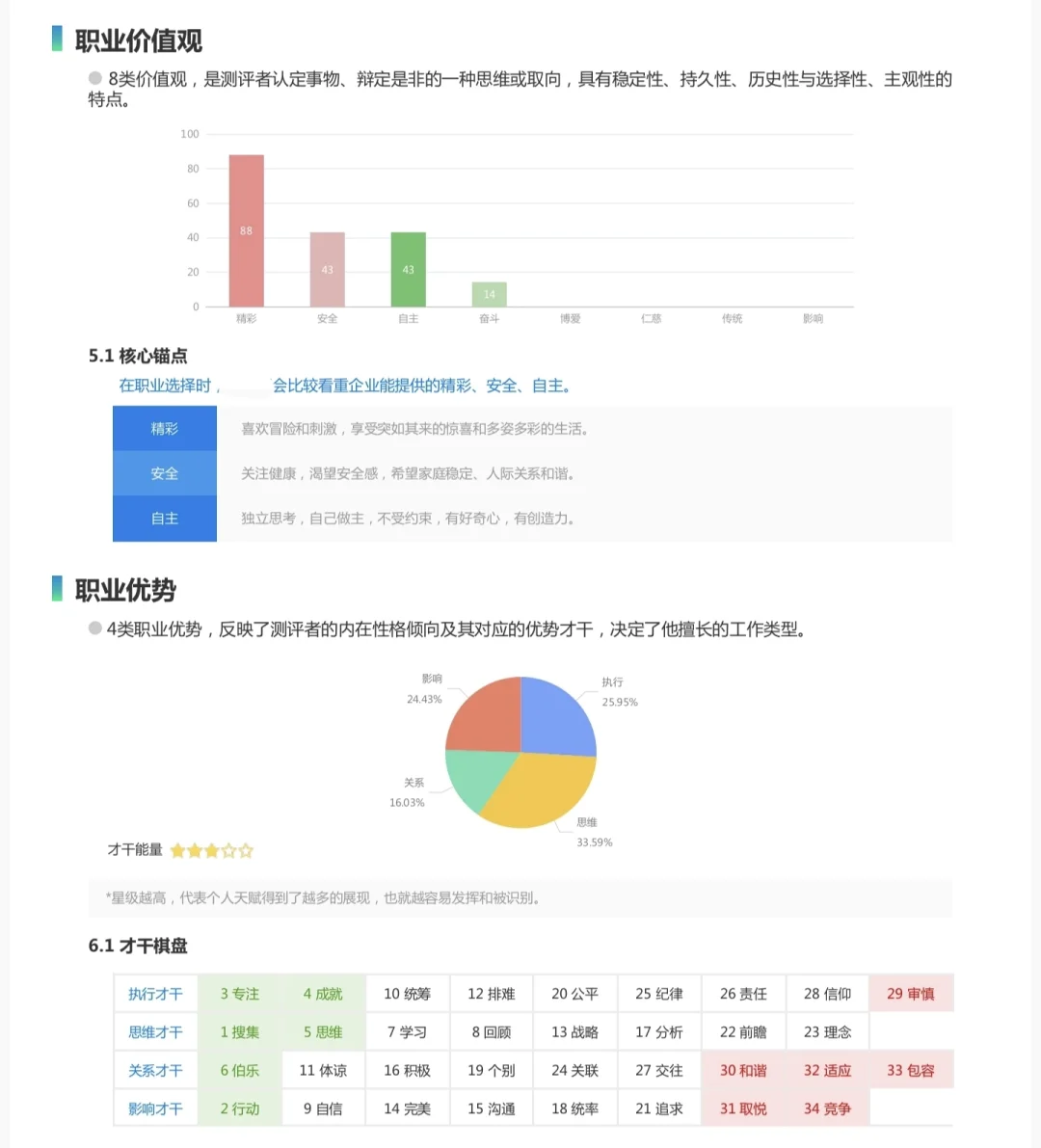一份报告，解锁你与生俱来的核心竞争力✨】