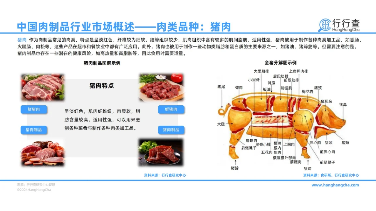 43 页报告 | 2024 年中国肉制品行业解析
