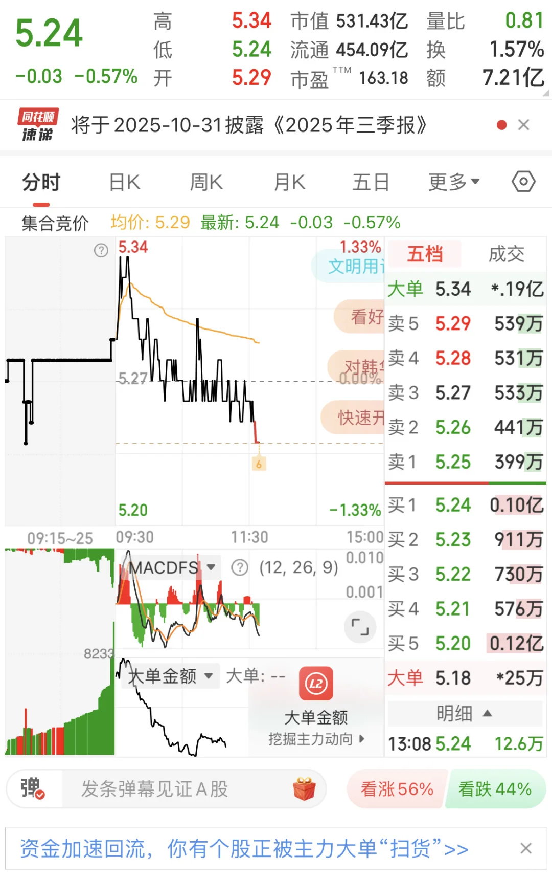 天风证券持仓第29天