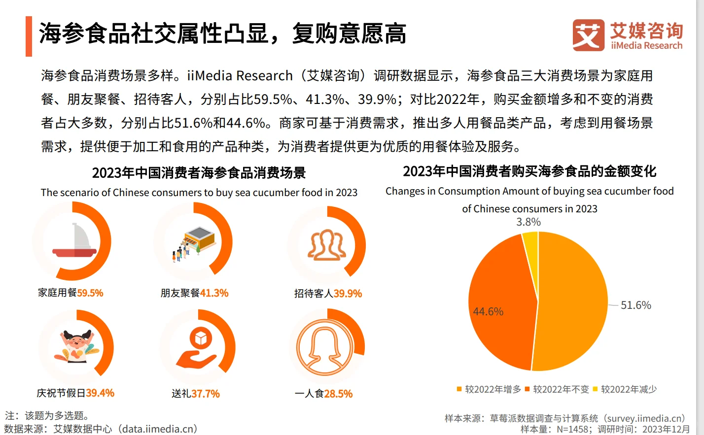 分享|海参消费行业研究报告