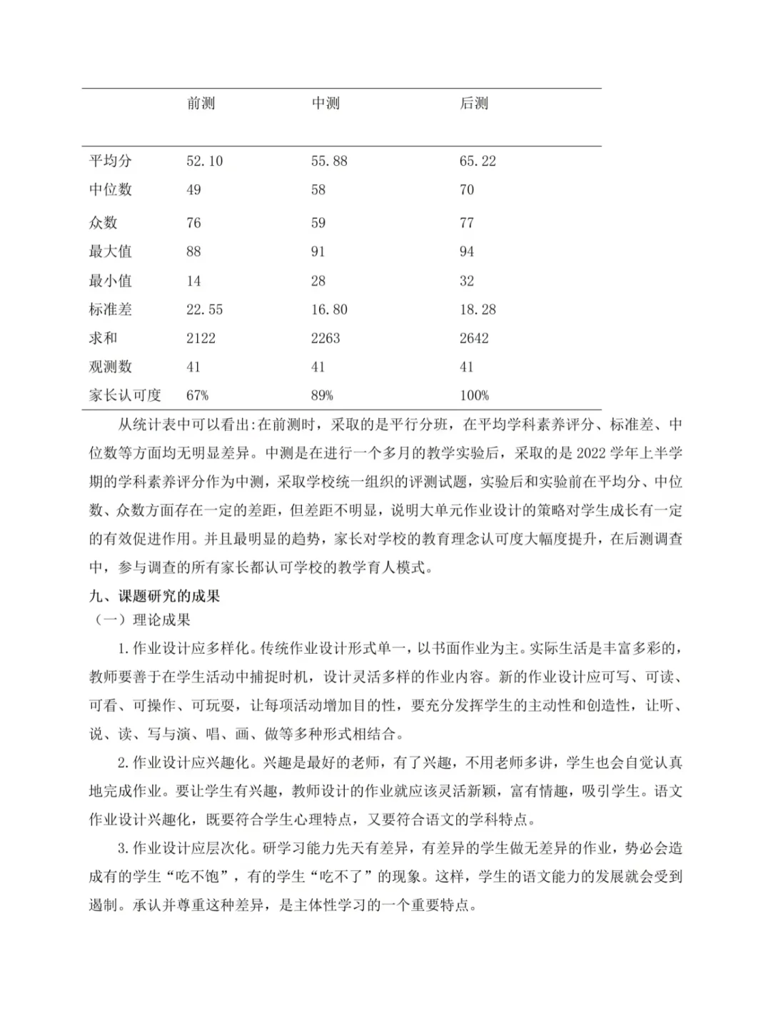 结题报告这样写，评委直接给过！