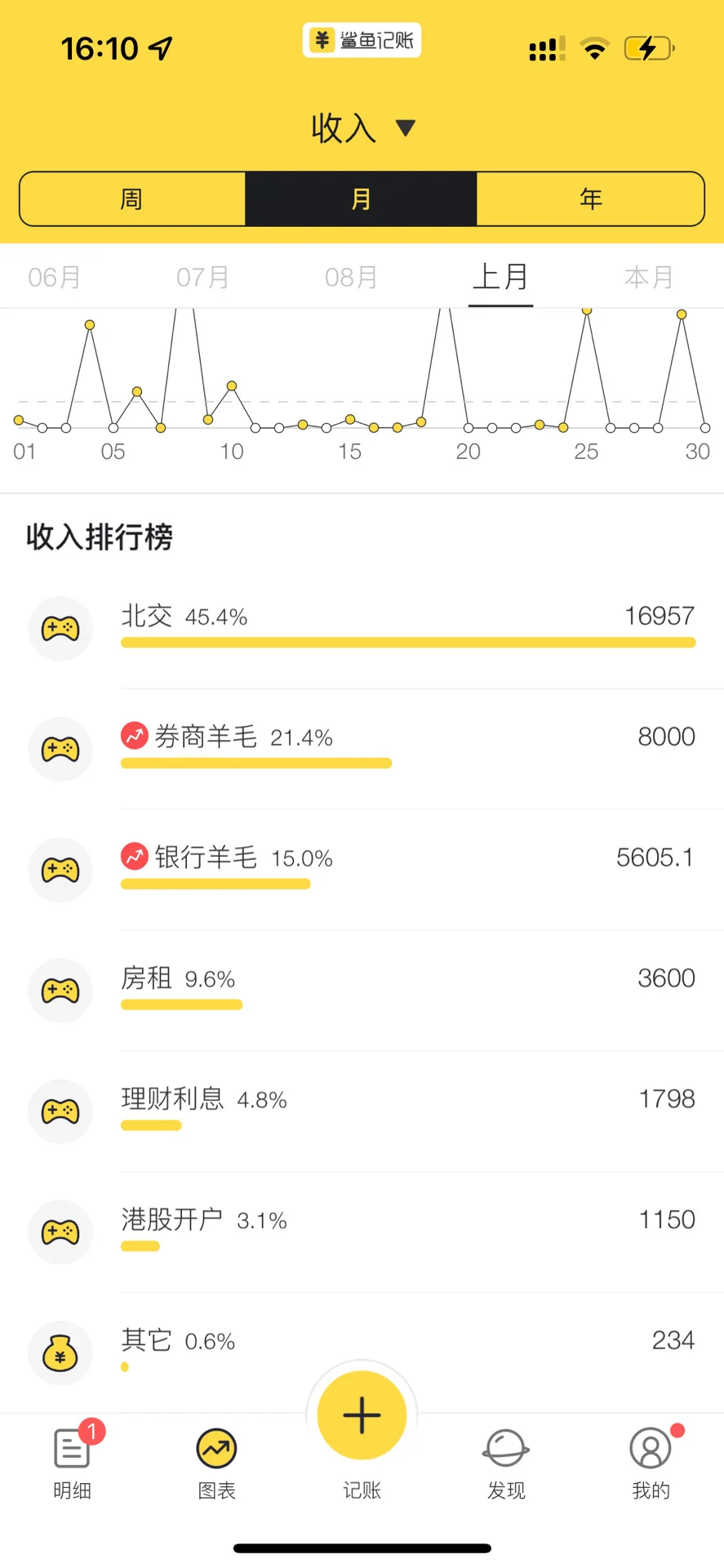 存款300W，看大厂民工薅羊毛彻底躺平（9月）