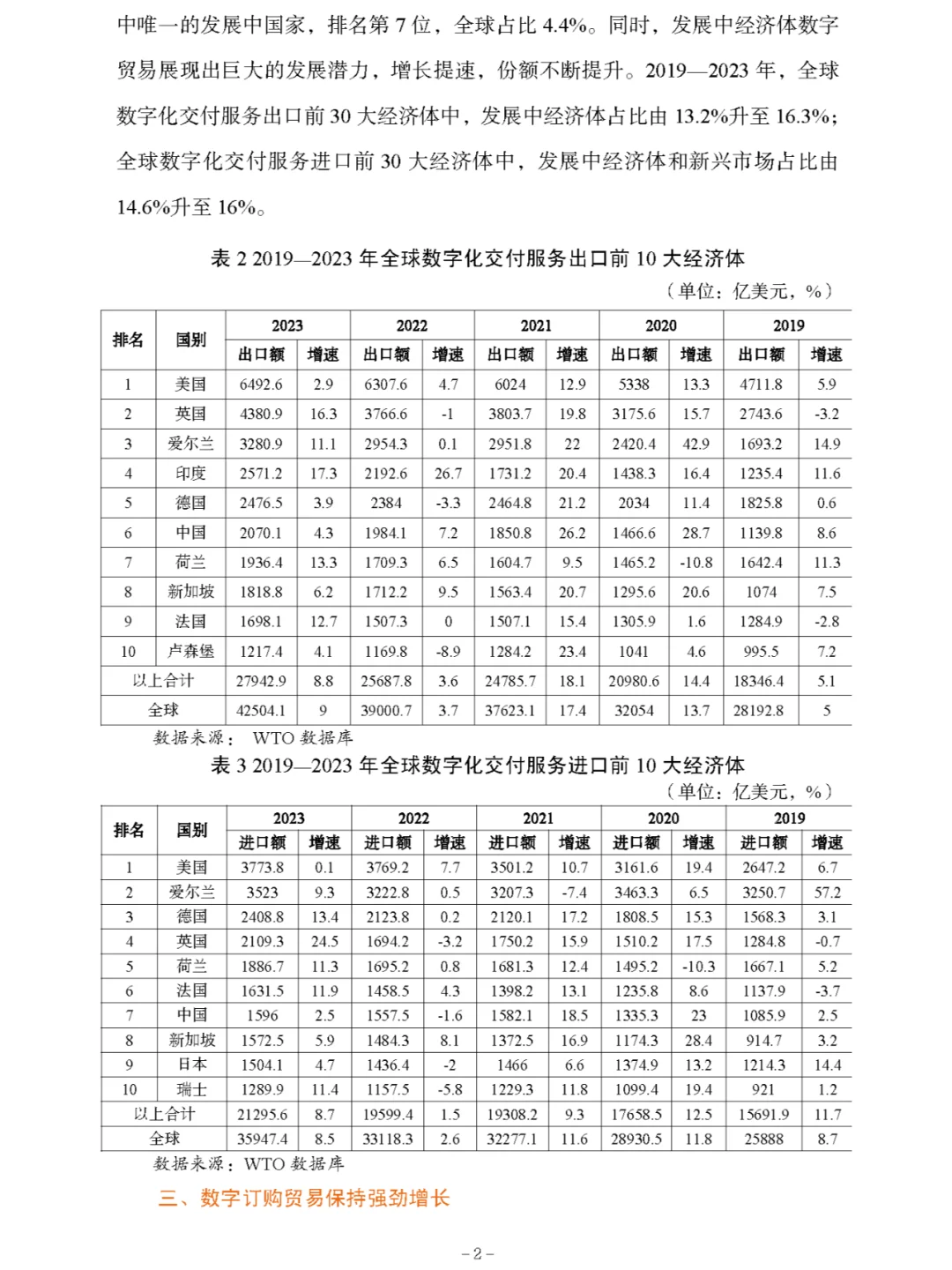 《中国数字贸易发展报告2024》