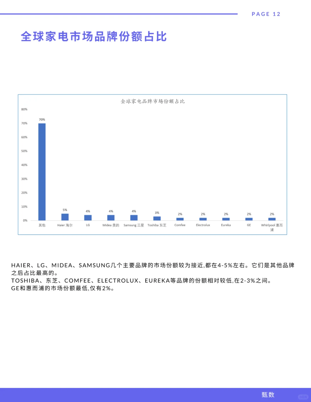 海尔智家最新研报(每天吃透一个全球化品牌)