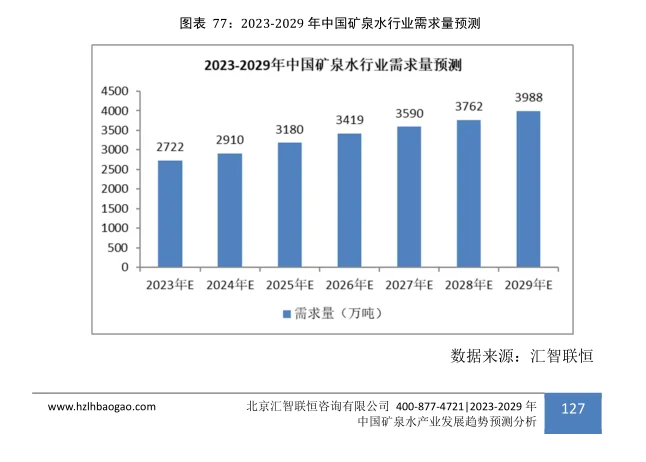 矿泉水行业市场研究与发展前景预测报告