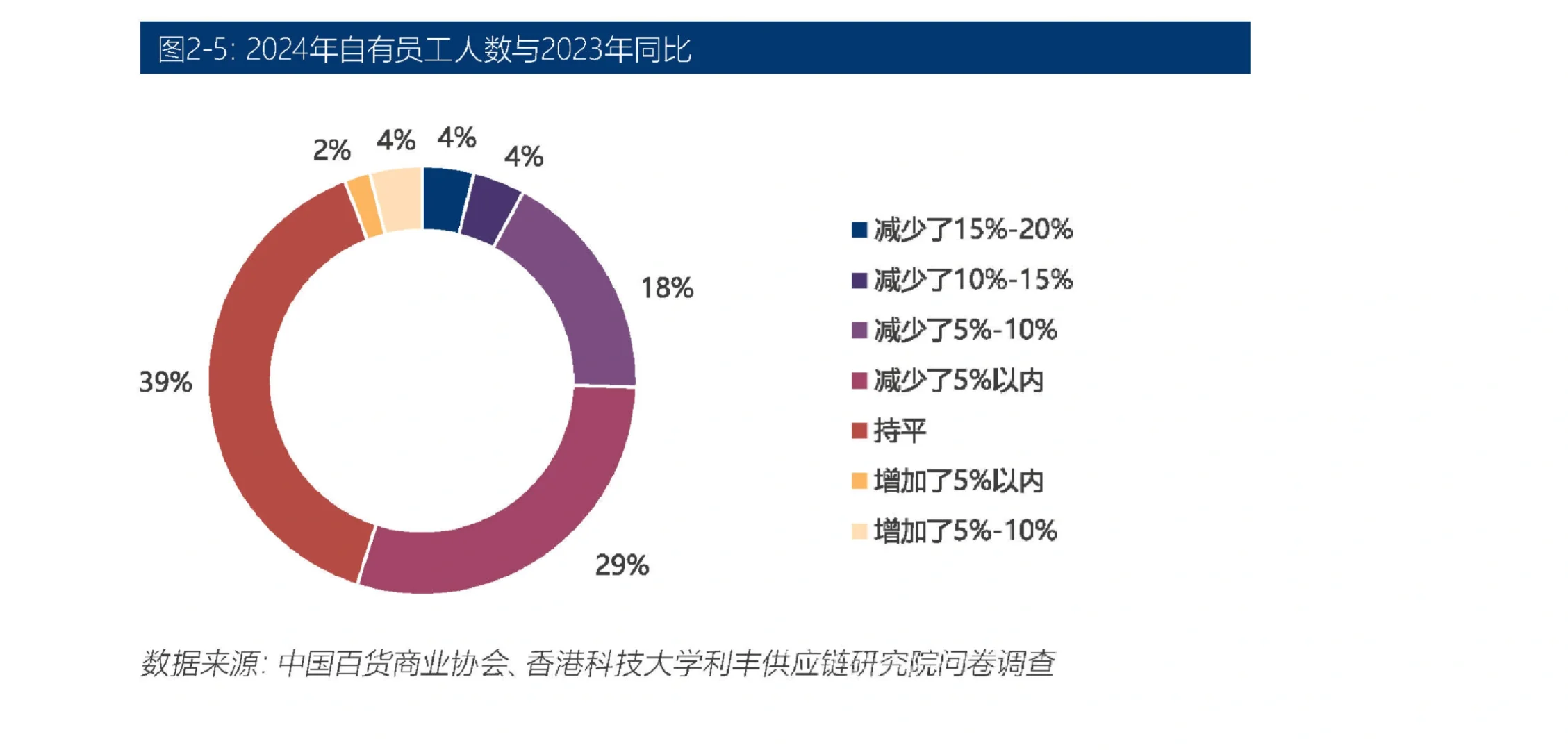 40页报告|2024-2025年中国百货零售业发展