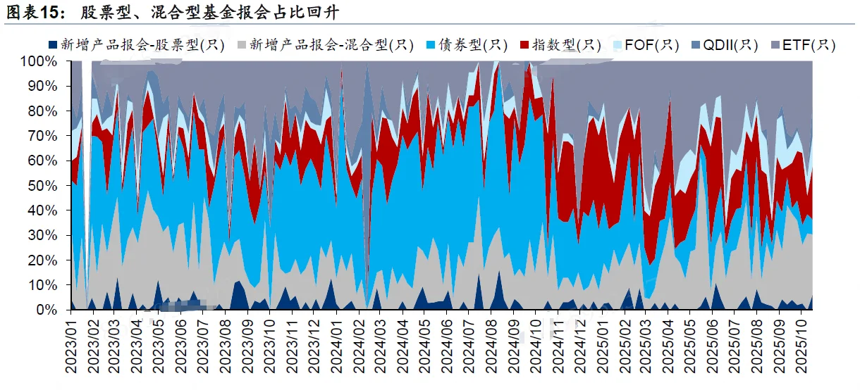 说下上周的资金变化情况（券商研报）