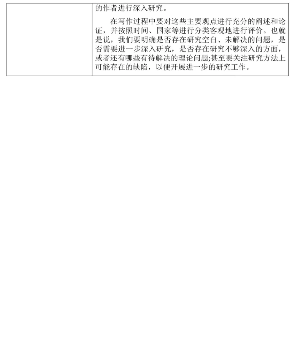 国内外研究现状 2 小时水完了