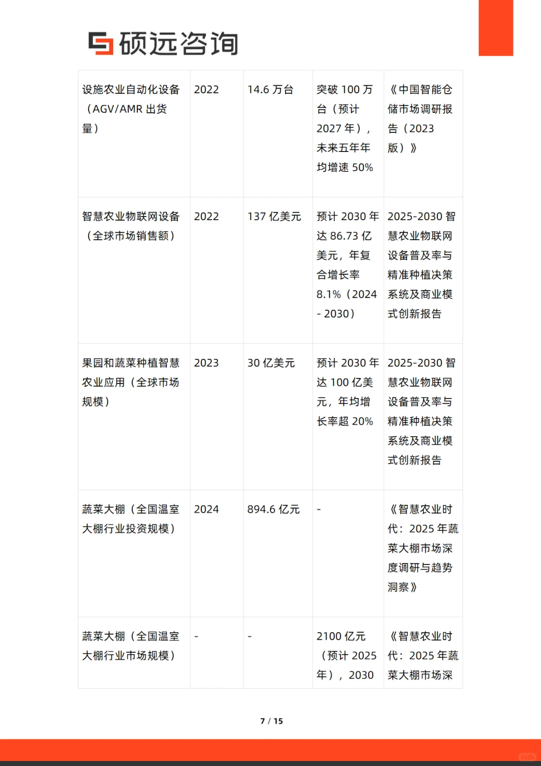 2025年中国智慧农业市场行业研究报告