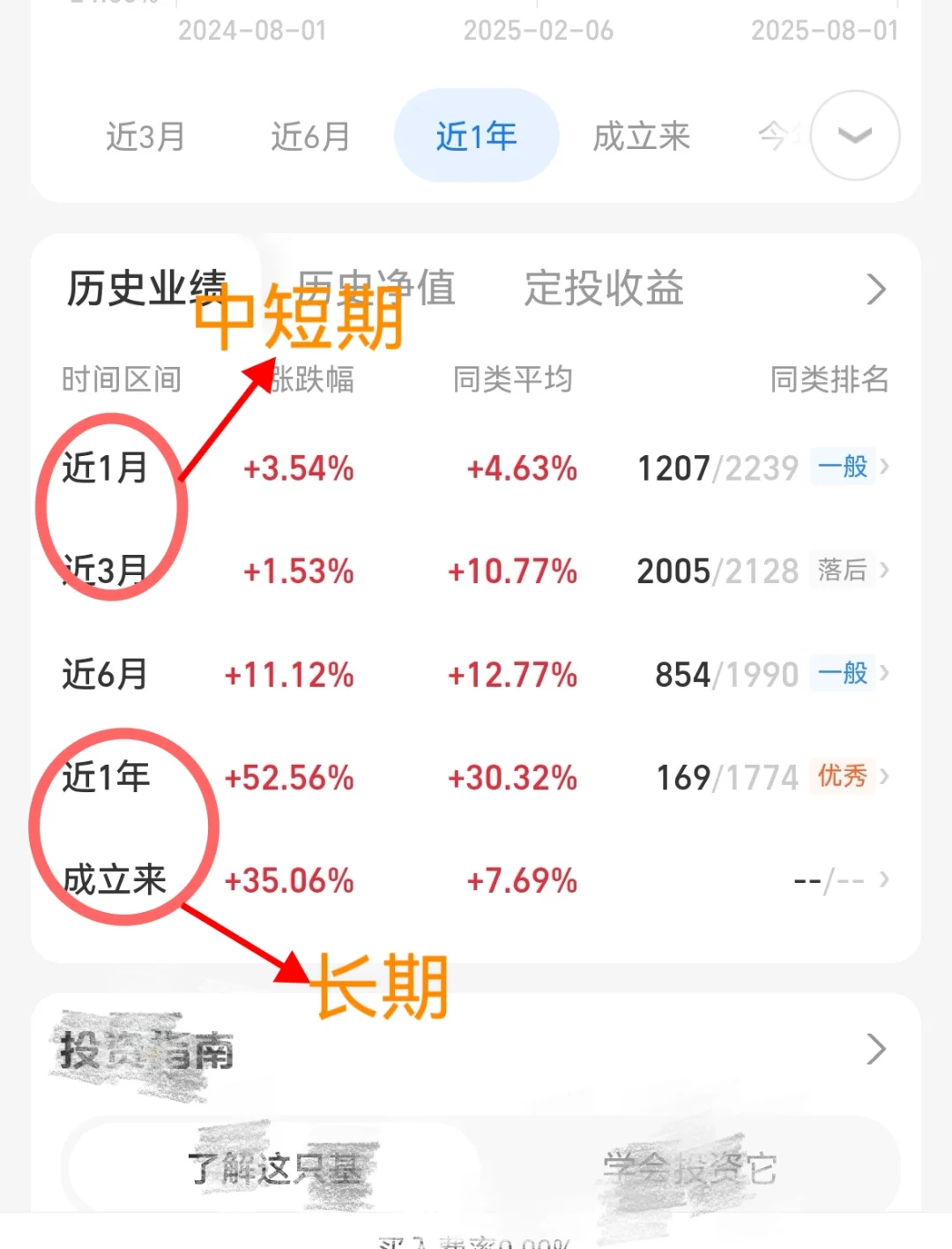 基金初步筛选，3大核心指标✅