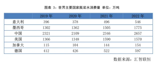 矿泉水行业市场研究与发展前景预测报告