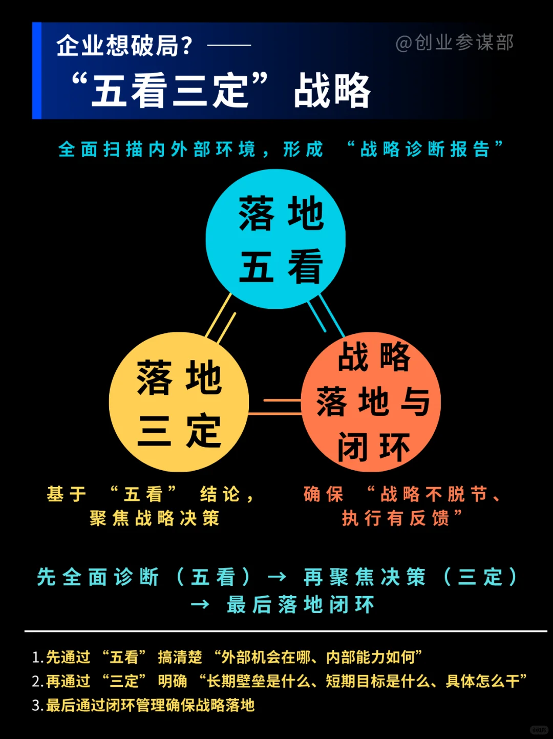 企业想破局？“五看三定”战略帮你落地！
