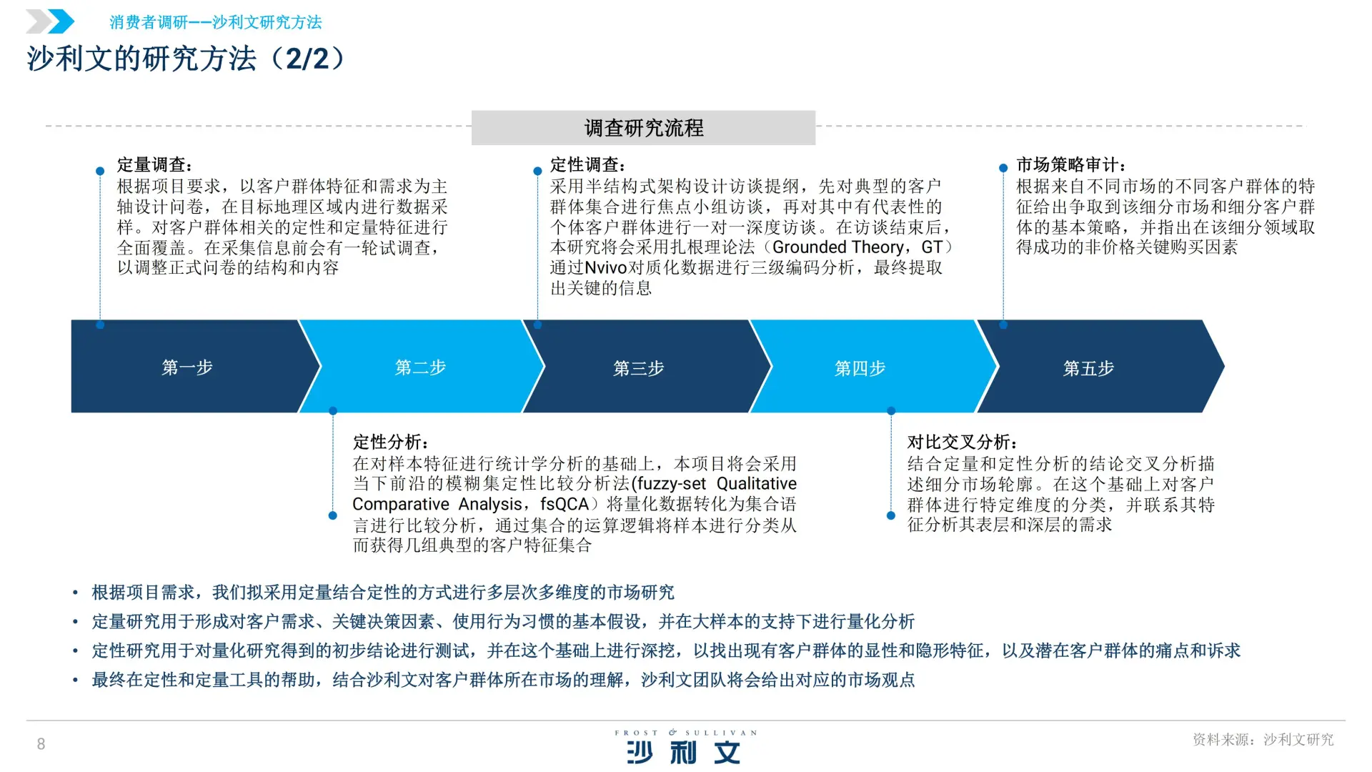 🥜2025 中国花生油行业白皮书解析🍯