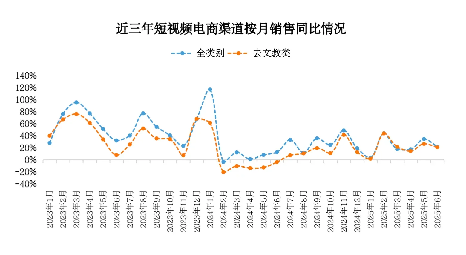 图书市场上半年降幅扩大
