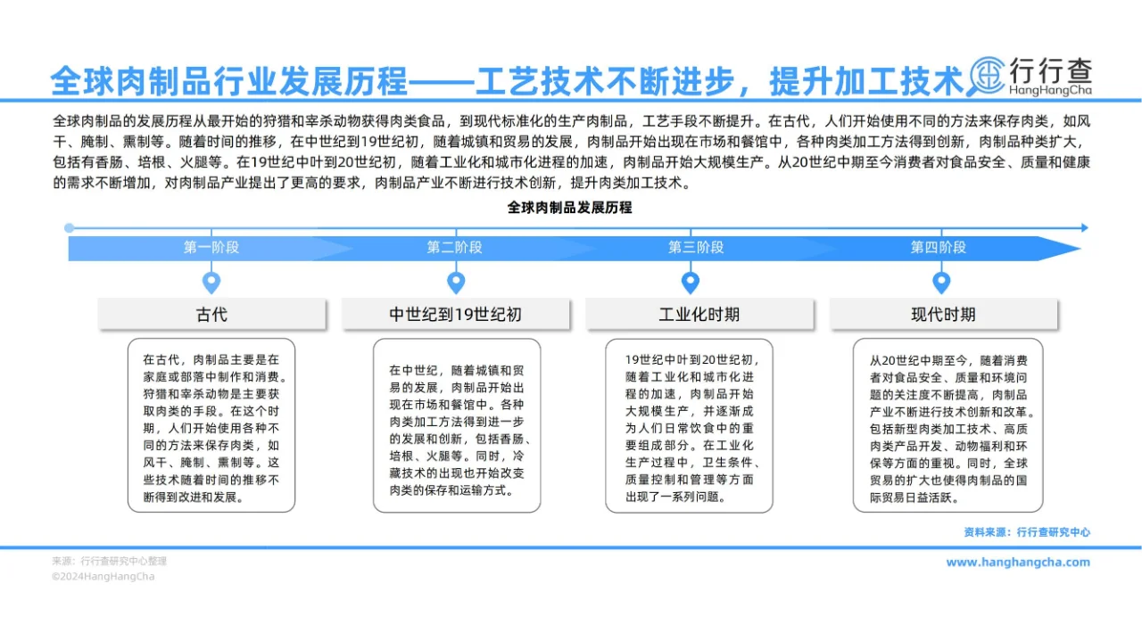 43 页报告 | 2024 年中国肉制品行业解析