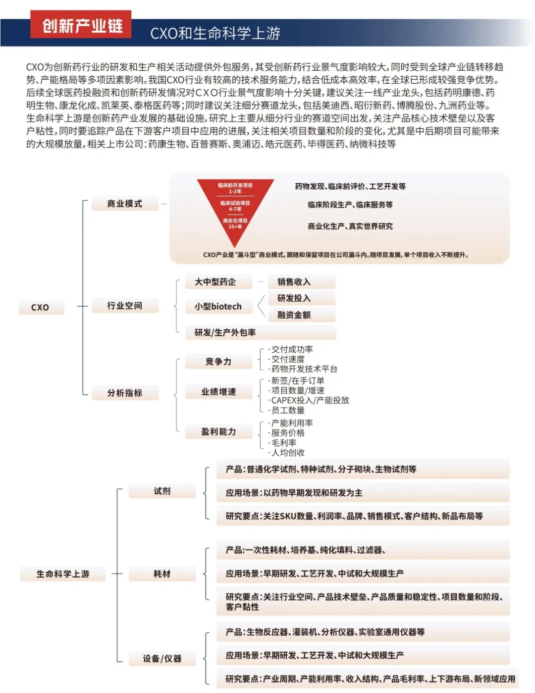 【兴证医药】医药十大细分板块研究框架系列