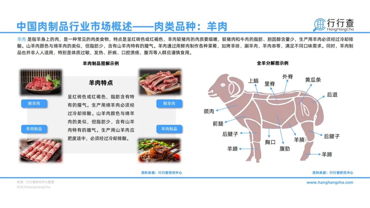 43 页报告 | 2024 年中国肉制品行业解析