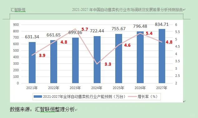 自动售卖机行业市场研究与发展前景预测报告