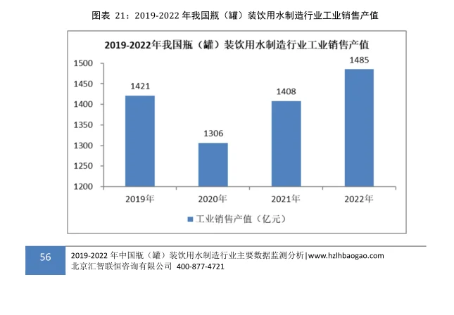 矿泉水行业市场研究与发展前景预测报告