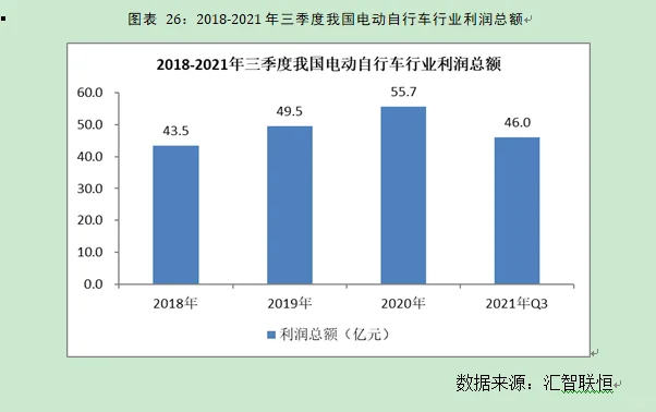 电动车行业市场研究与发展前景预测报告