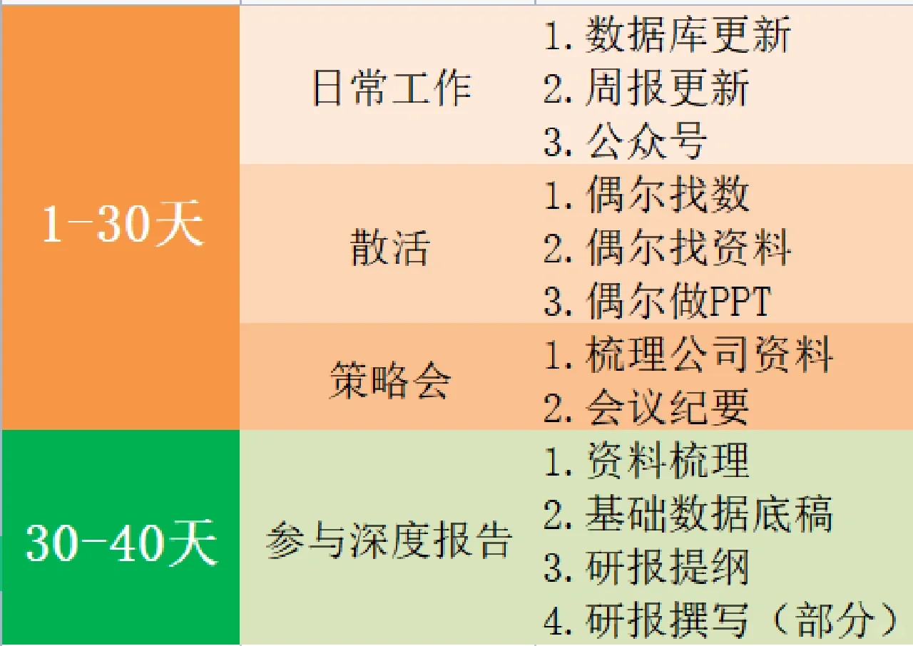 行研实习40天总结
