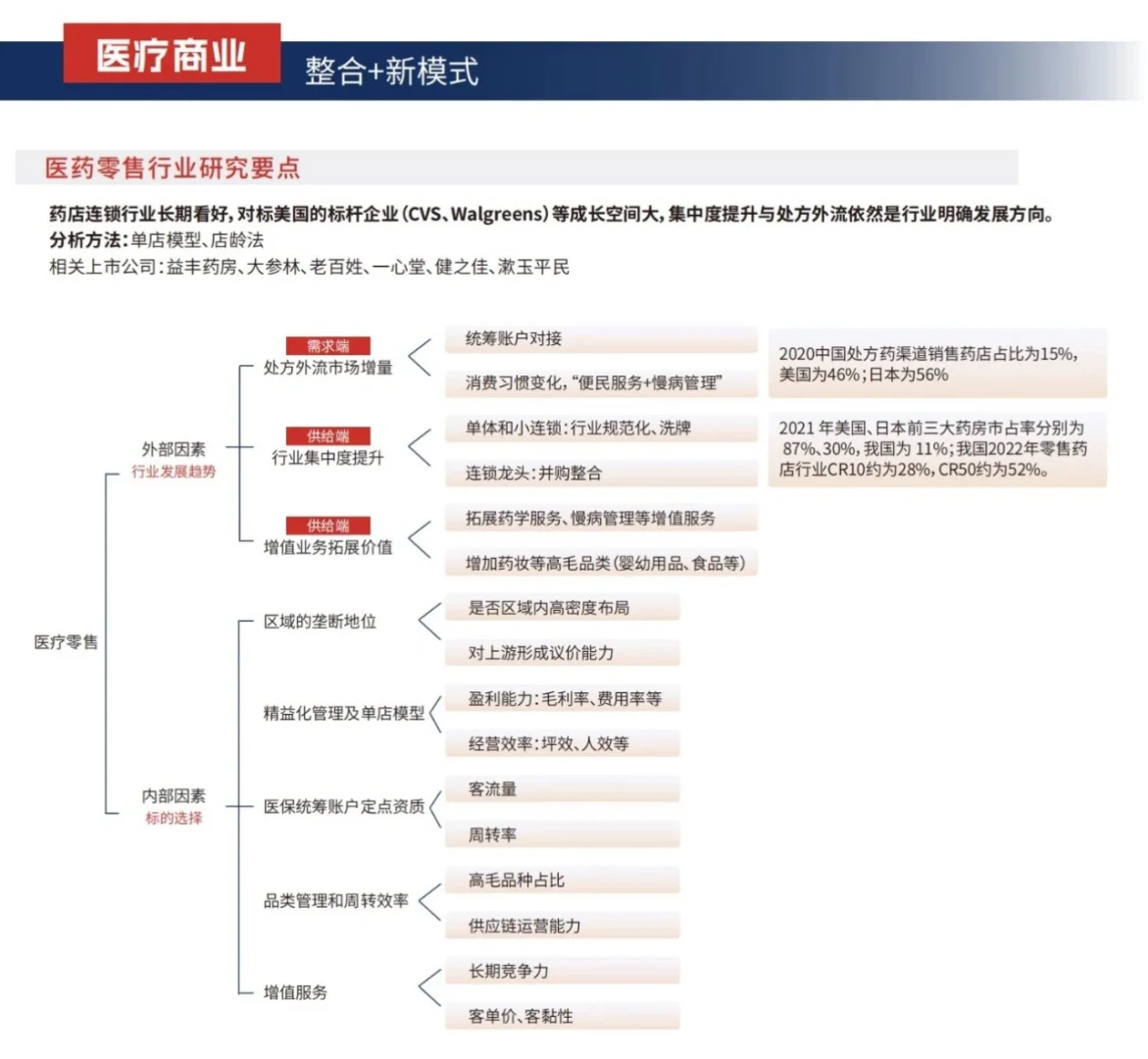 【兴证医药】医药十大细分板块研究框架系列