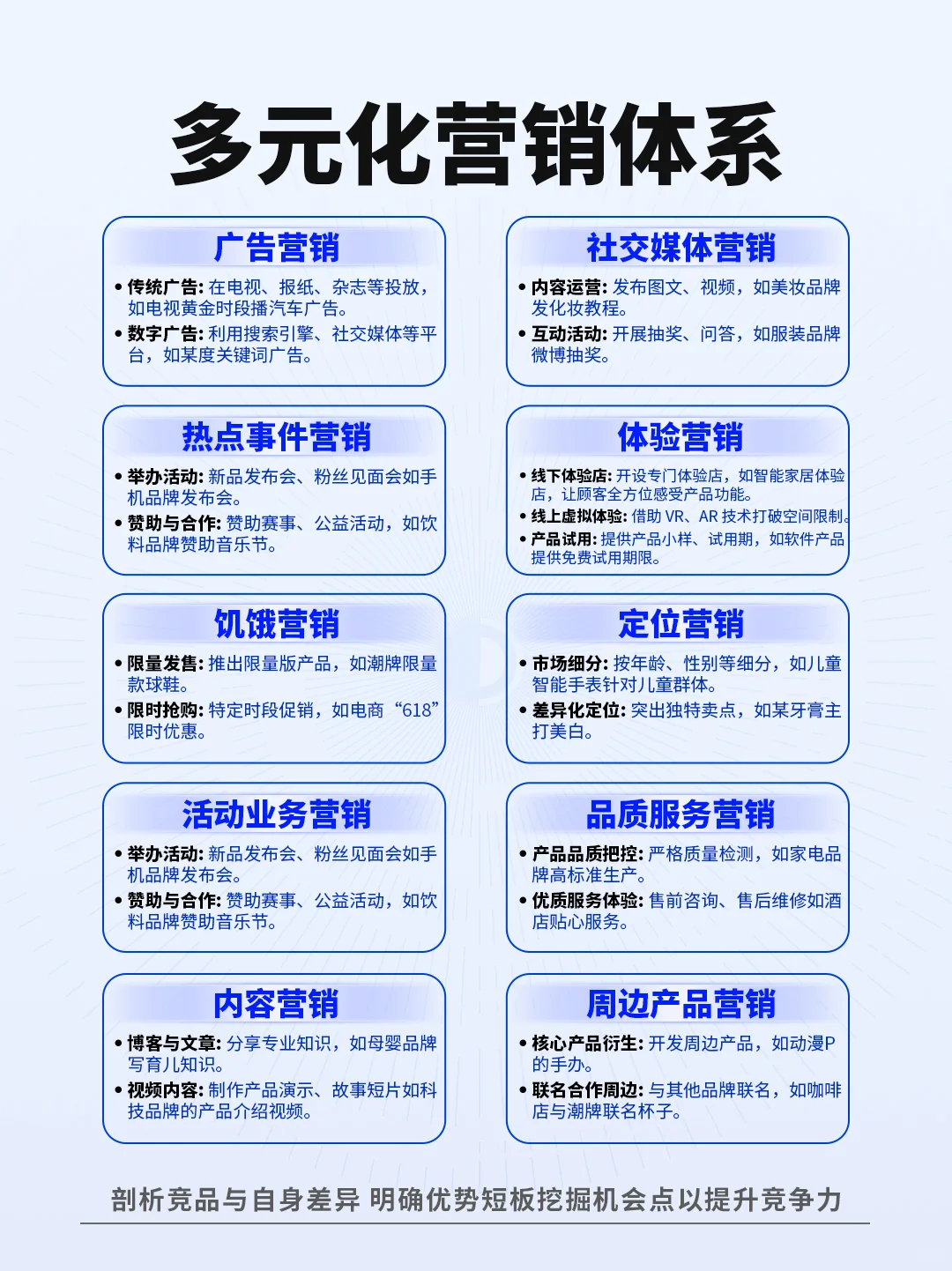 市场分析到底该怎么做