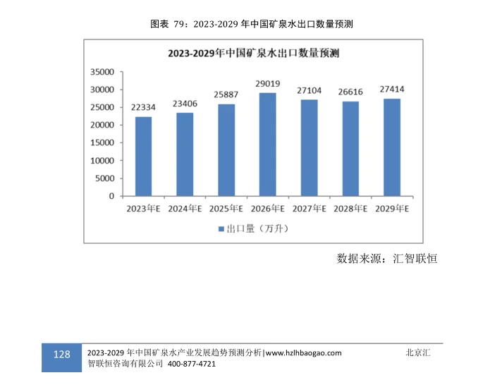 矿泉水行业市场研究与发展前景预测报告