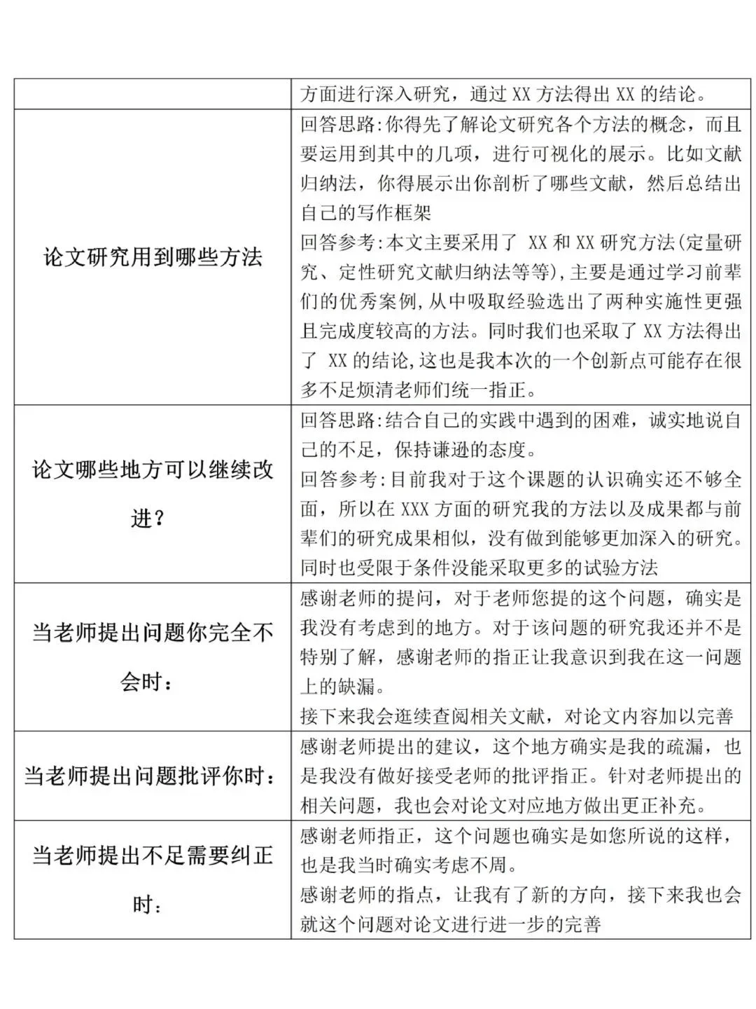 开题答辩就这么过了😂😂附答辩PPT