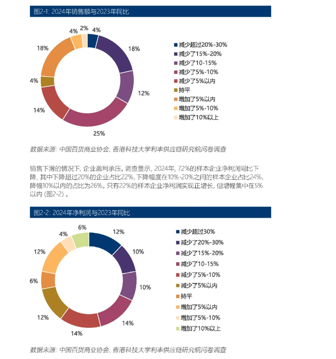 40页报告|2024-2025年中国百货零售业发展