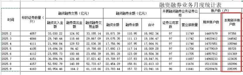 相信村长，行情还在，行情还在。