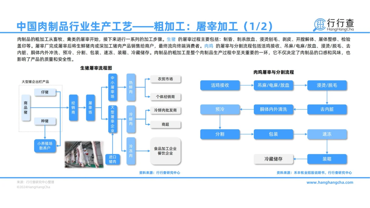 43 页报告 | 2024 年中国肉制品行业解析