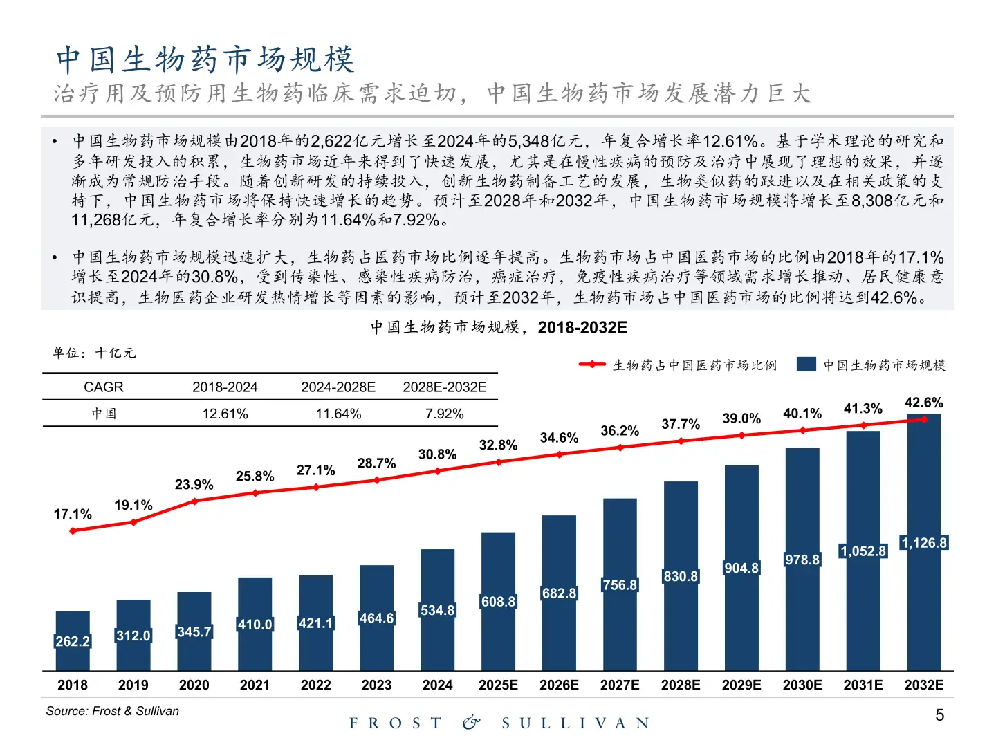 2025年创新型生物药行业独立市场研究报告