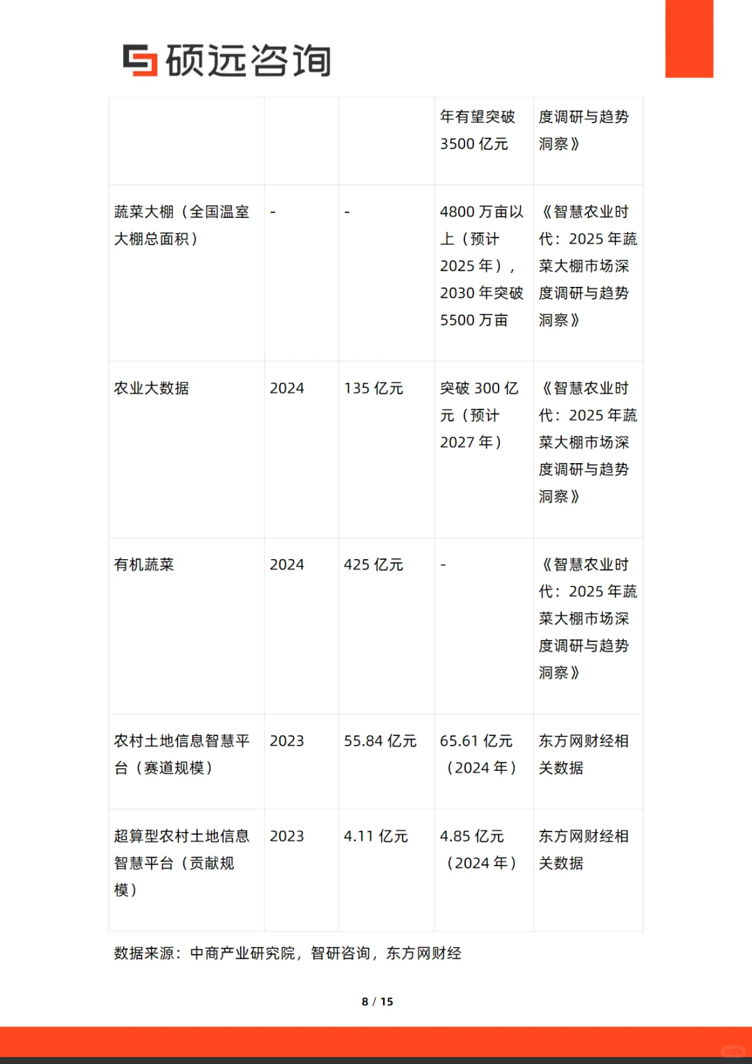 2025年中国智慧农业市场行业研究报告