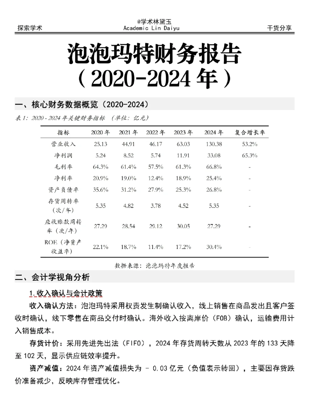泡泡玛特财务分析报告（2020-2024）🤭