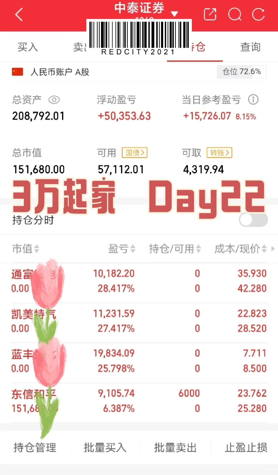 顶级牛马3W翻身勇闯古市，第22天賺17W