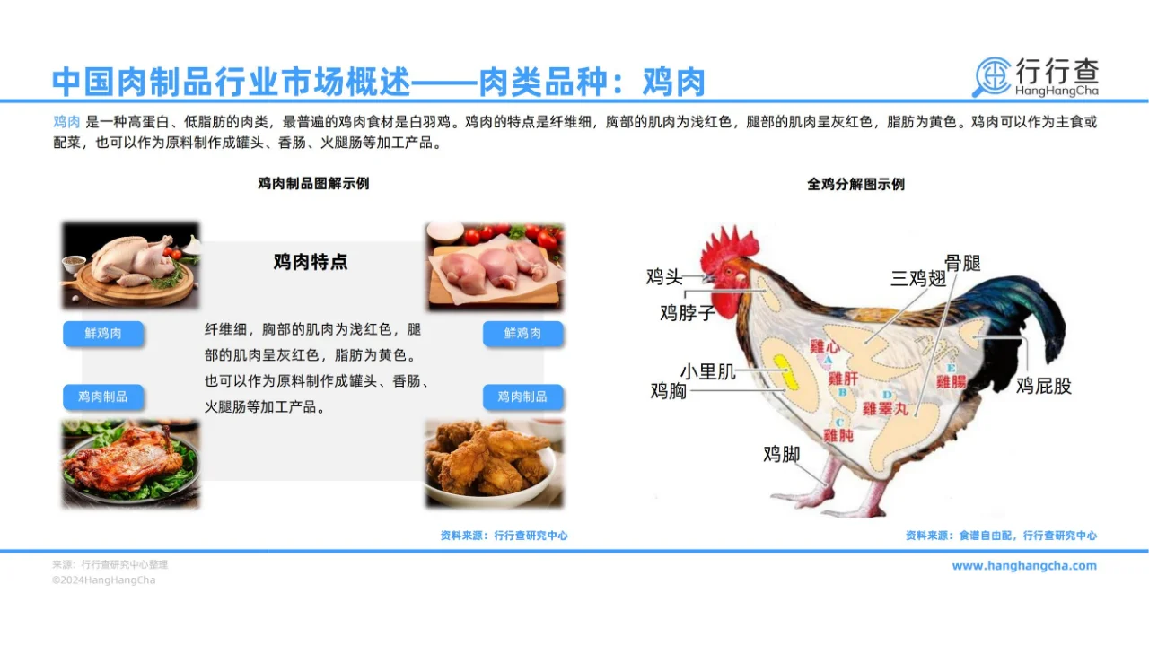 43 页报告 | 2024 年中国肉制品行业解析