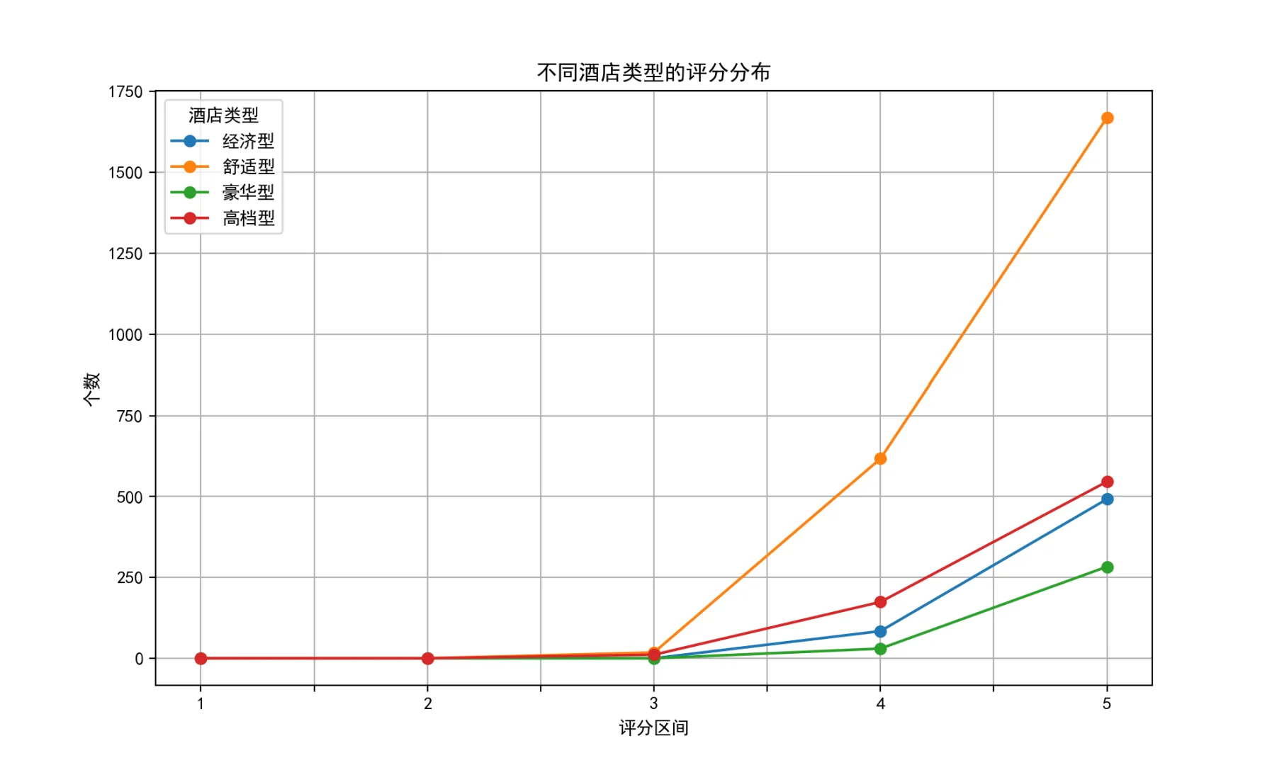 代做期末作业