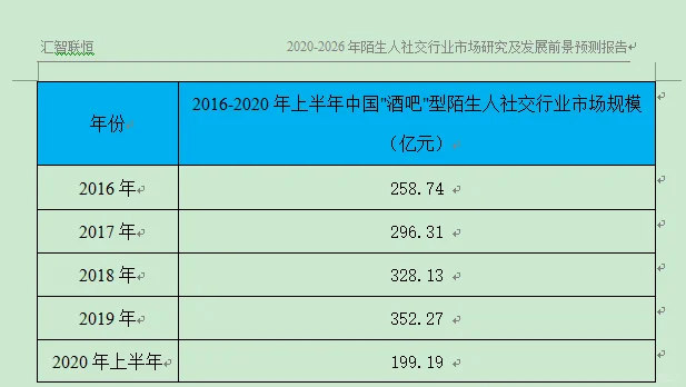 陌生人社交行业市场研究与发展前景预测报告